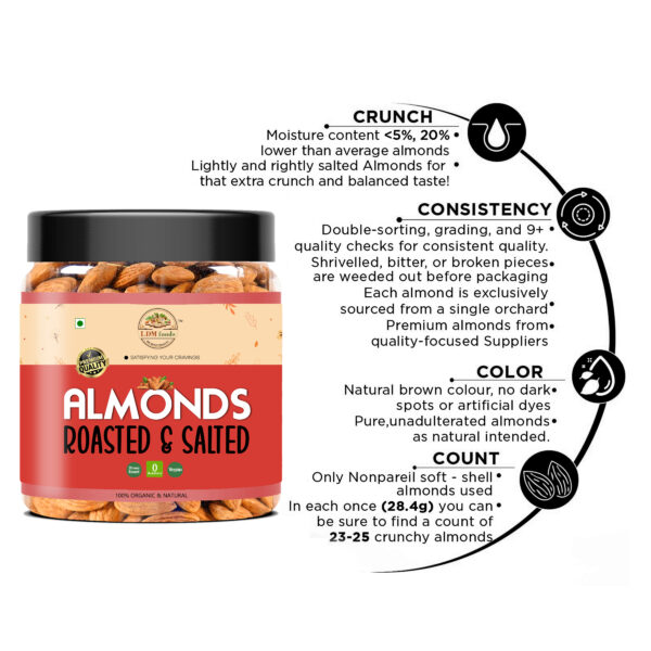 Roasted Almonds - California Grown, Vitamin E Rich - Image 4